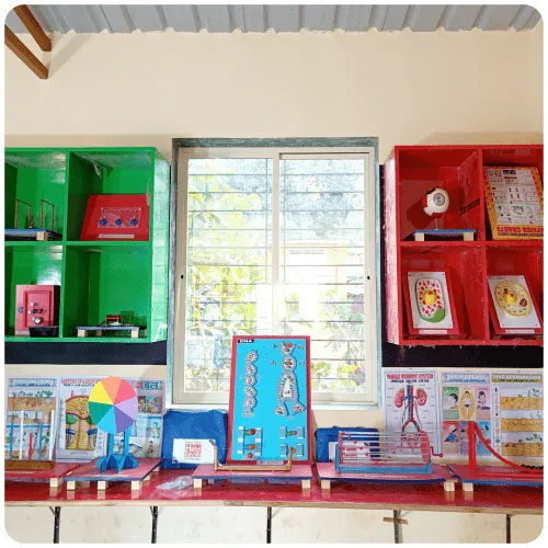 Importance of STEM Education