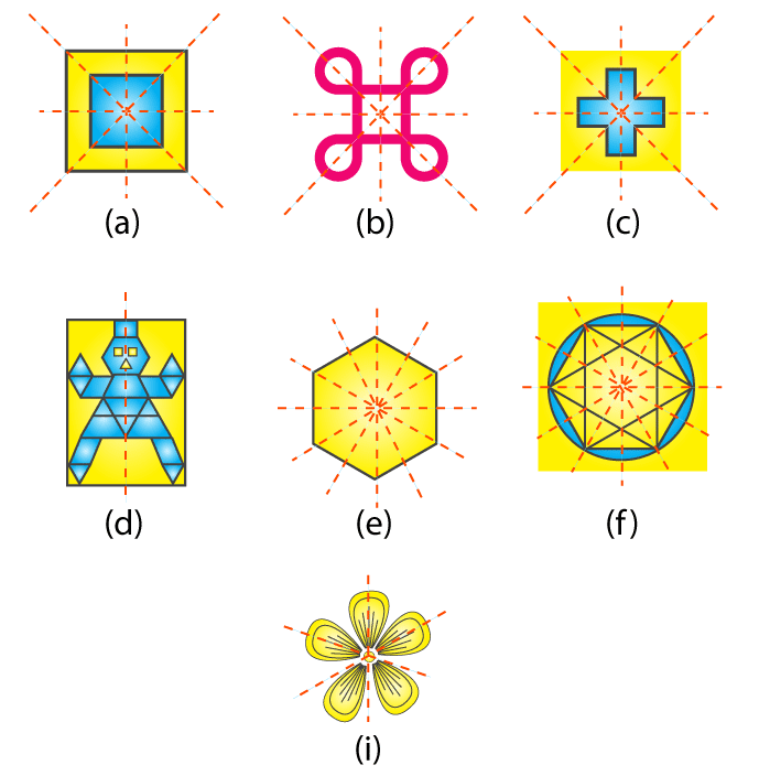 NCERT Solutions for Class 6 Maths Chapter 13 Exercise 13.2 - 2