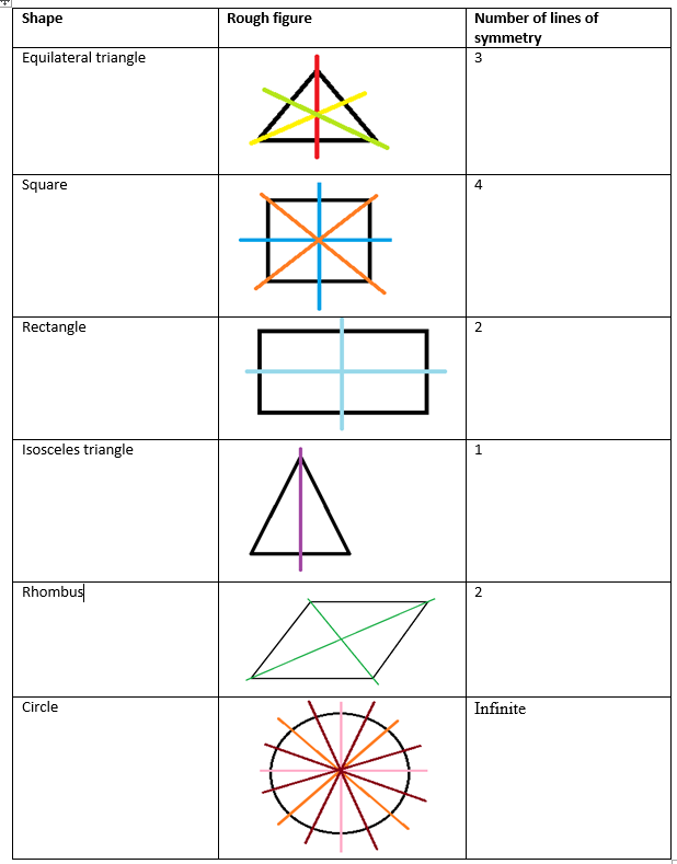 NCERT Solutions for Class 6 Maths Chapter 13 Exercise 13.2 - 8