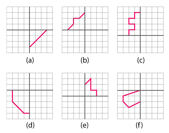 NCERT Solutions for Class 6 Maths Chapter 13 Exercise 13.3 - 9