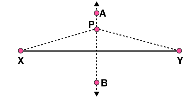 NCERT Solutions for Class 6 Maths Chapter 14 Exercise 14.5 - 31