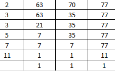 NCERT solutions for Class 6 Maths Chapter 3 Exercise 3.7 - 3