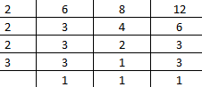 NCERT Solutions for Class 6 Maths Chapter 3 Exercise 3.7 - 7