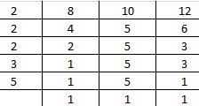 NCERT Solutions for Class 6 Maths Chapter 3 Exercise 3.7 - 8