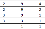 NCERT Solutions for Class 6 Maths Chapter 3 Exercise 3.7 - 12