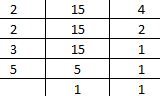 NCERT Solutions for Class 6 Maths Chapter 3 Exercise 3.7 - 15