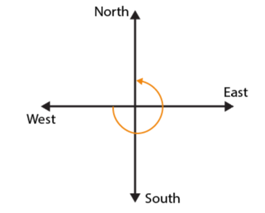 NCERT Solutions for Class 6 Maths Chapter 5 Exercise 5.2 - 13