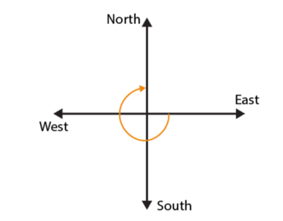 NCERT Solutions for Class 6 Maths Chapter 5 Exercise 5.2 - 15