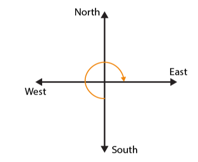 NCERT Solutions for Class 6 Maths Chapter 5 Exercise 5.2 - 16