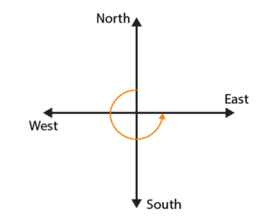 NCERT Solutions for Class 6 Maths Chapter 5 Exercise 5.2 - 25