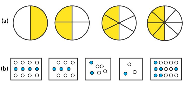 NCERT Solutions for Class 6 Maths Chapter 7 Exercise 7.3 - 1