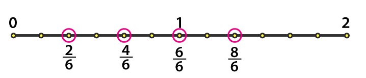 NCERT Solutions for Class 6 Maths Chapter 7 Exercise 7.4 - 2