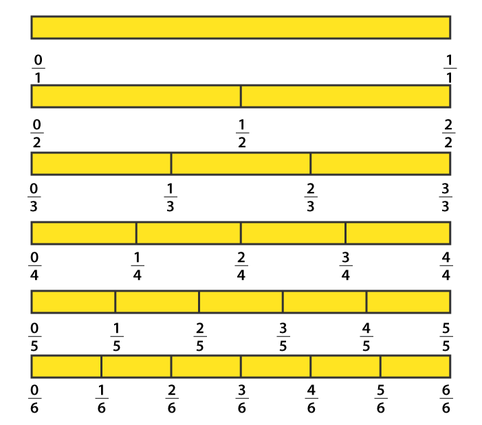 NCERT Solutions for Class 6 Maths Chapter 7 Exercise 7.4 - 3