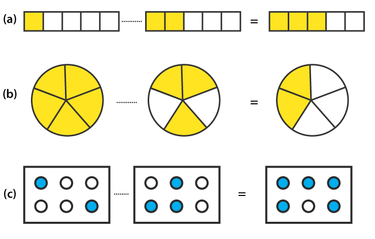 NCERT Solutions for Class 6 Maths Chapter 7 Exercise 7.5 - 1