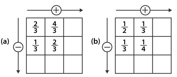 NCERT Solutions for Class 6 Maths Chapter 7 Exercise 7.6 - 10