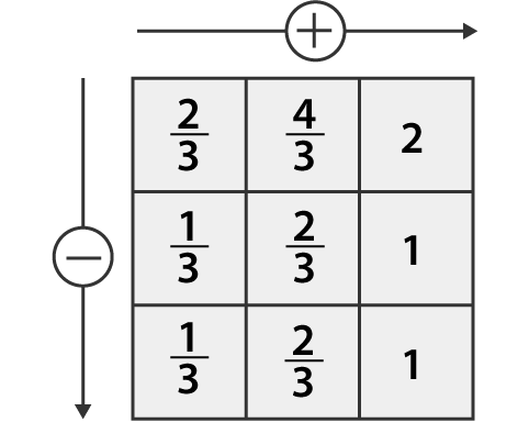 NCERT Solutions for Class 6 Maths Chapter 7 Exercise 7.6 - 11