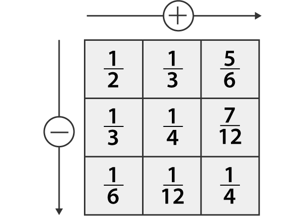 NCERT Solutions for Class 6 Maths Chapter 7 Exercise 7.6 - 12