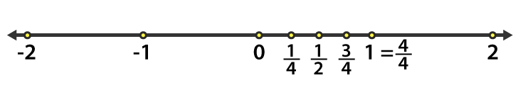 NCERT Solutions for Class 6 Maths Chapter 7 Exercise 7.2 - 1