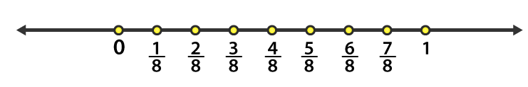 NCERT Solutions for Class 6 Maths Chapter 7 Exercise 7.2 - 2