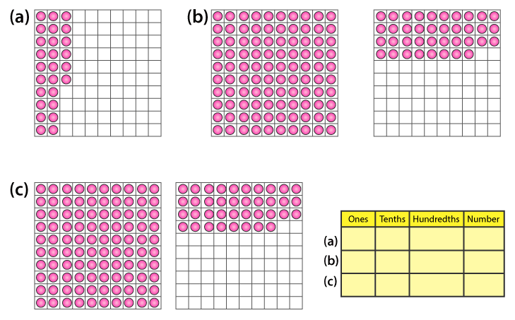 NCERT Solutions for Class 6 Maths Chapter 8 Exercise 8.2 - 1