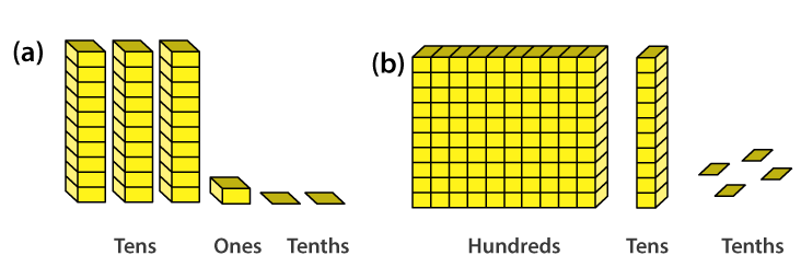 NCERT Solutions for Class 6 Maths Chapter 8 Exercise 8.1 - 1