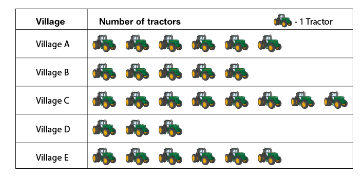 NCERT Solutions for Class 6 Maths Chapter 9 Exercise 9.1 - 15