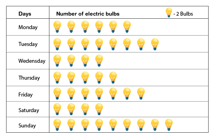 NCERT Solutions for Class 6 Maths Chapter 9 Exercise 9.1 - 17