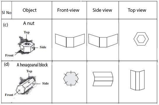 NCERT Solutions for Class 8 Maths Chapter 10 - 6