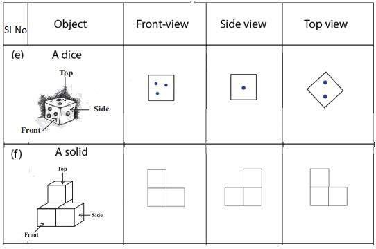 NCERT Solutions for Class 8 Maths Chapter 10 - 7