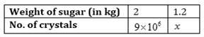 Ncert solutions class 8 chapter 13-33