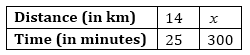 Ncert solutions class 8 chapter 13-54