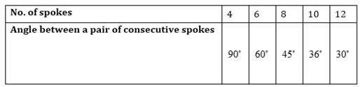 Ncert solutions class 8 chapter 13-60