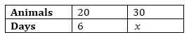 Ncert solutions class 8 chapter 13-61