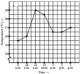 Ncert solution class 8 chapter 15-1