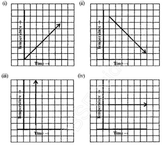 Ncert solution class 8 chapter 15-10