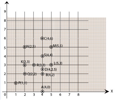 Ncert solution class 8 chapter 15-11