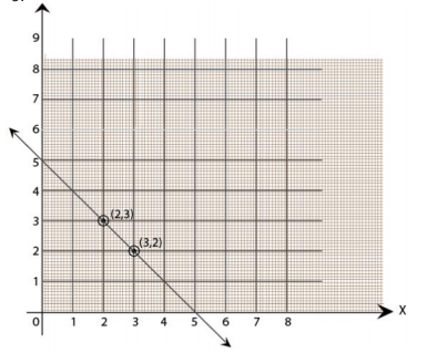 Ncert solution class 8 chapter 15-12