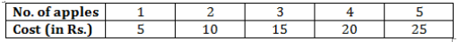 Ncert solution class 8 chapter 15-14