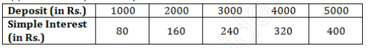 Ncert solution class 8 chapter 15-16