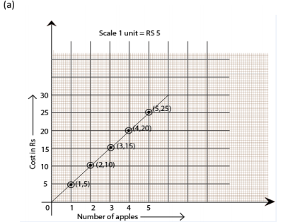 Ncert solution class 8 chapter 15-17