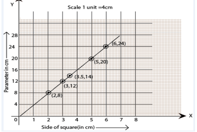 Ncert solution class 8 chapter 15-21