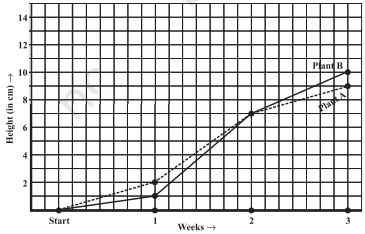 Ncert solution class 8 chapter 15-3