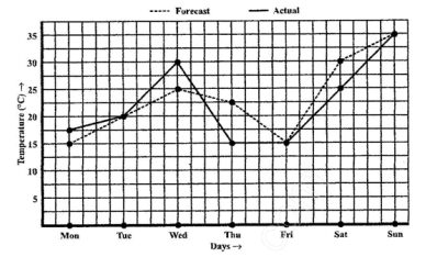 Ncert solution class 8 chapter 15-4