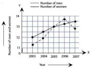 Ncert solution class 8 chapter 15-8