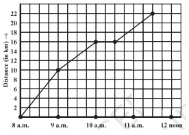 Ncert solution class 8 chapter 15-9