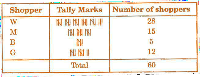 NCERT Solution For Class 8 Maths Chapter 5- 1