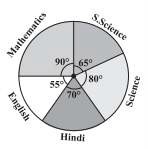 NCERT Solution For Class 8 Maths Chapter 5- 12