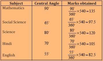 NCERT Solution For Class 8 Maths Chapter 5- 13