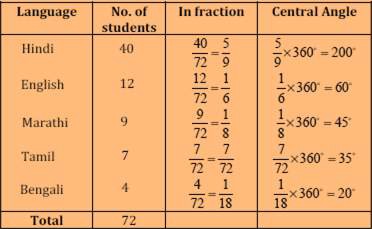 NCERT Solution For Class 8 Maths Chapter 5- 15