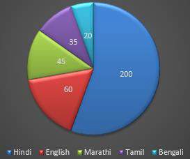 NCERT Solution For Class 8 Maths Chapter 5- 16